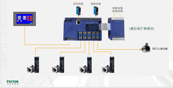 實現(xiàn)電子凸輪不再難，威科達運動控制器解決凸輪運動控制難點！